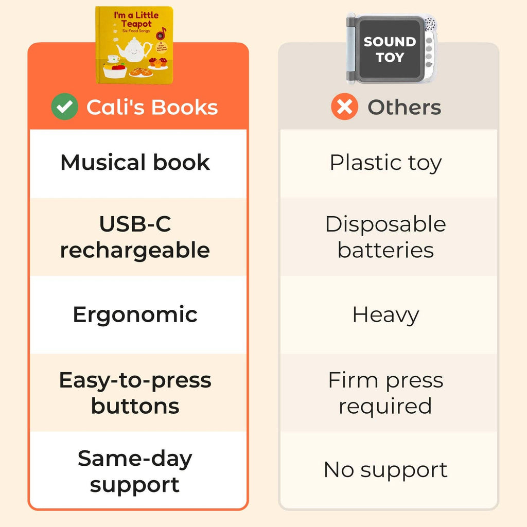 Cali's Book I'm a Little Teapot