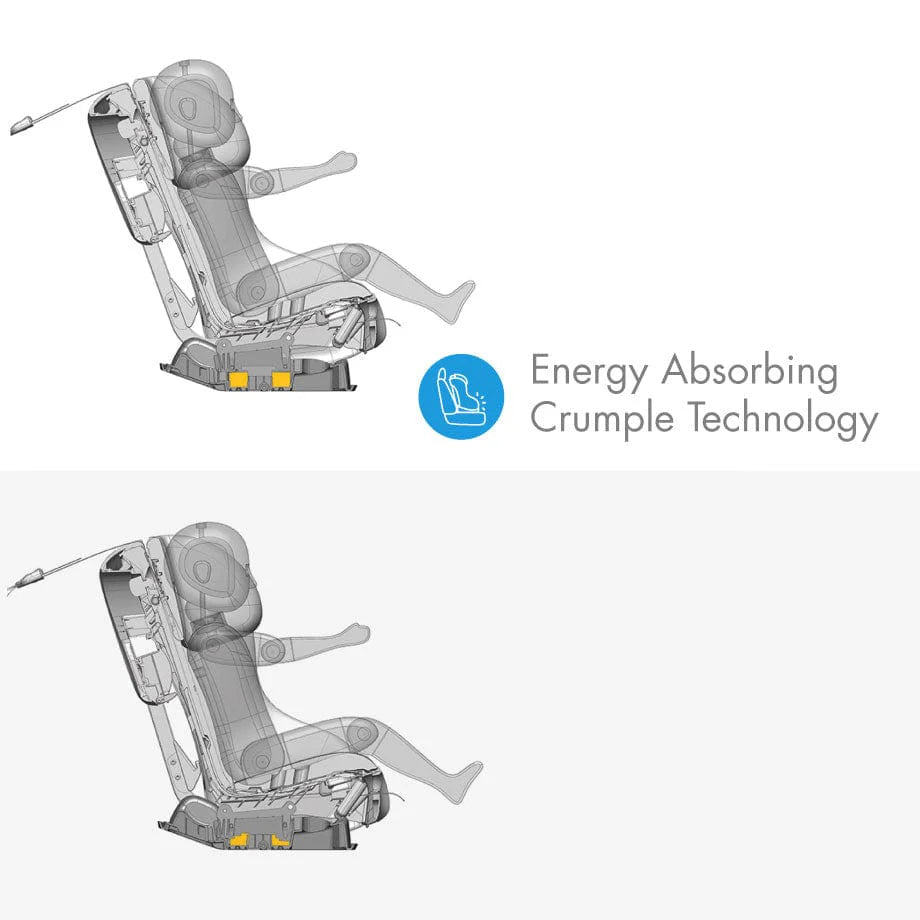 Fllo Convertible Car Seat