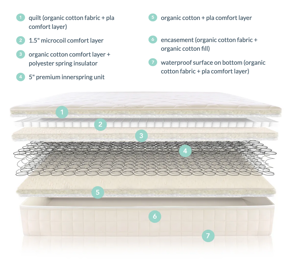 Naturepedic 2-in-1 Waterproof Organic Kids Mattress