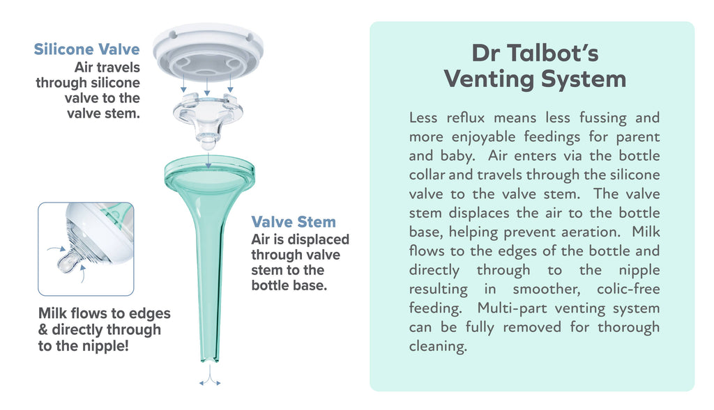 Dr. Talbot's 2 Pack Anti-Colic Bottles