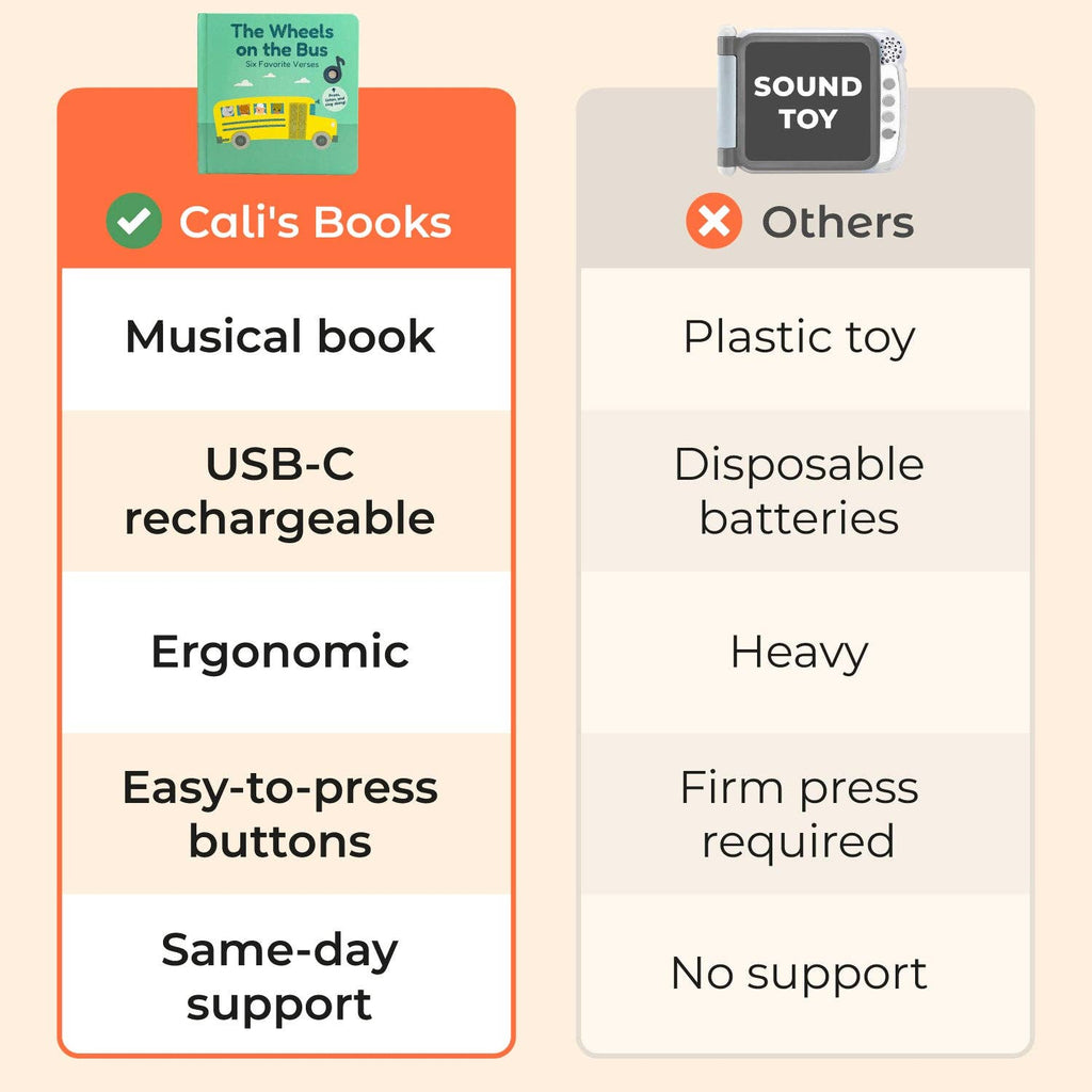 Cali's Books The Wheels On The Bus | USB-C Rechargeable
