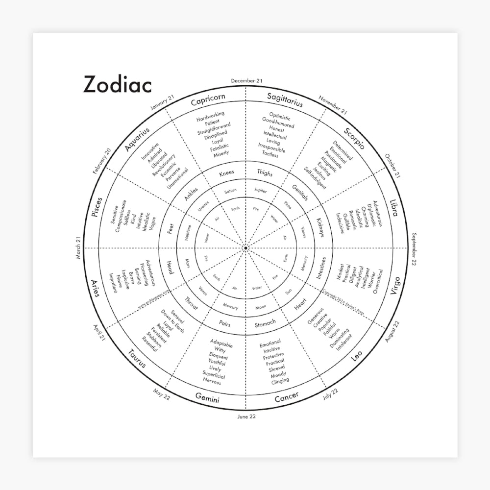 Zodiac Print